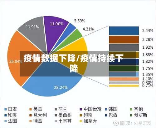 疫情数据下降/疫情持续下降-第3张图片