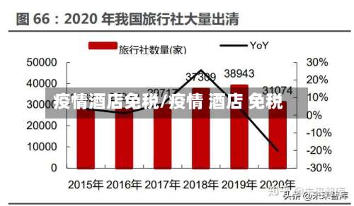 疫情酒店免税/疫情 酒店 免税-第2张图片