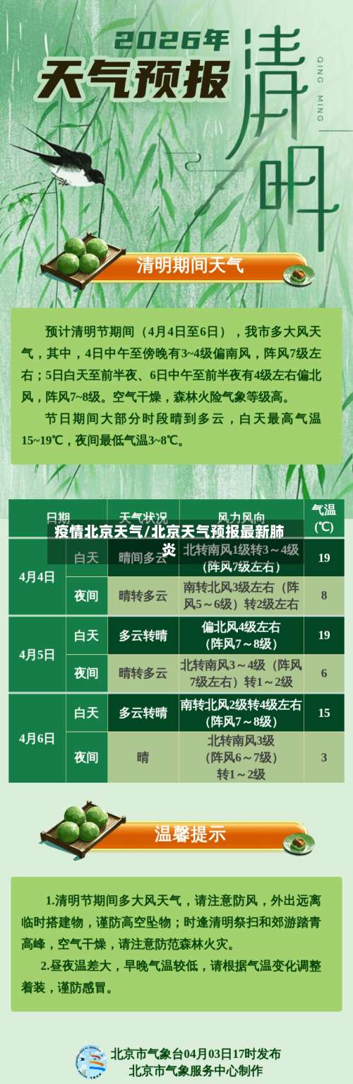 疫情北京天气/北京天气预报最新肺炎