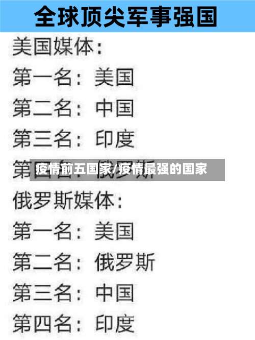 疫情前五国家/疫情最强的国家