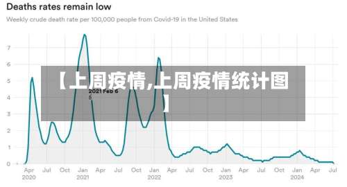 【上周疫情,上周疫情统计图】