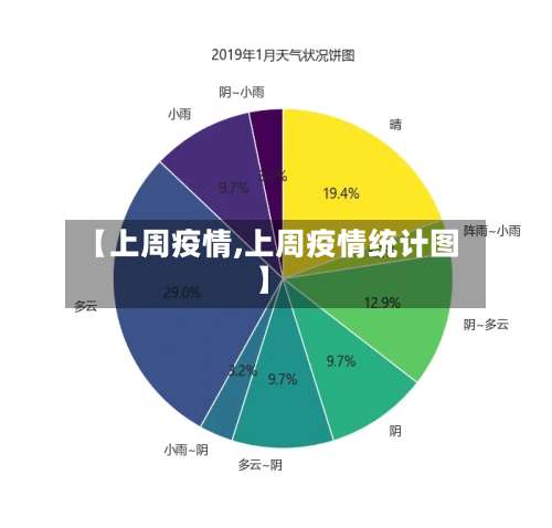 【上周疫情,上周疫情统计图】-第3张图片