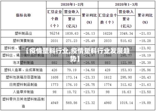 【疫情塑料行业,疫情塑料行业发展趋势】-第3张图片