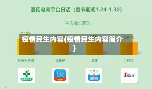 疫情民生内容(疫情民生内容简介)