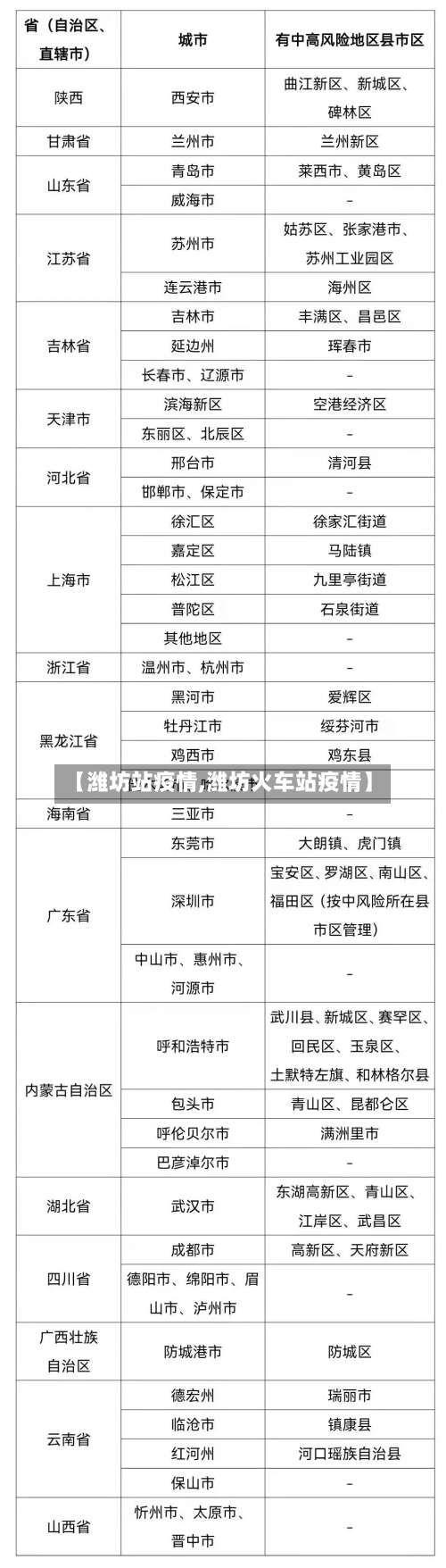 【潍坊站疫情,潍坊火车站疫情】
