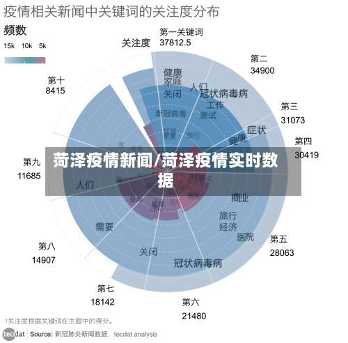 菏泽疫情新闻/菏泽疫情实时数据-第3张图片