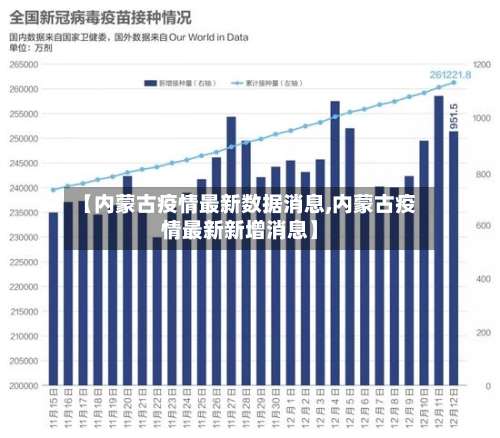 【内蒙古疫情最新数据消息,内蒙古疫情最新新增消息】-第2张图片