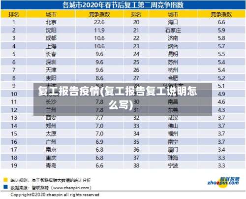 复工报告疫情(复工报告复工说明怎么写)-第2张图片