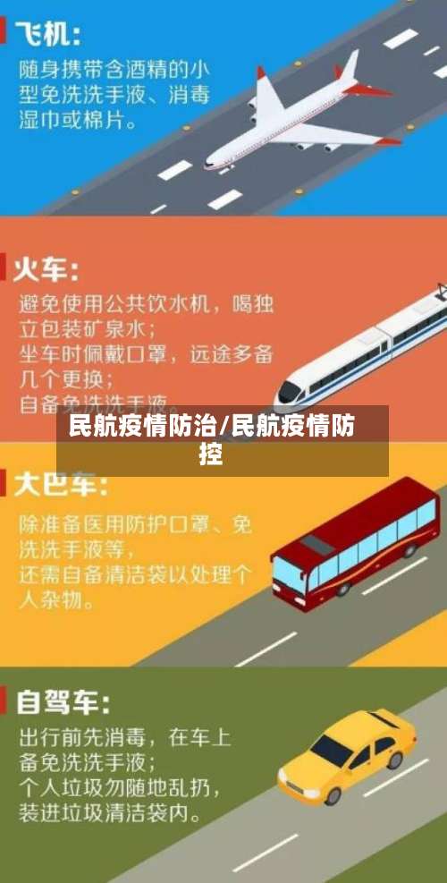 民航疫情防治/民航疫情防控