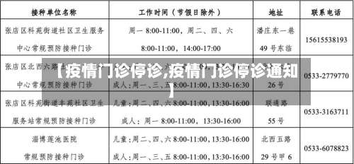 【疫情门诊停诊,疫情门诊停诊通知】-第2张图片