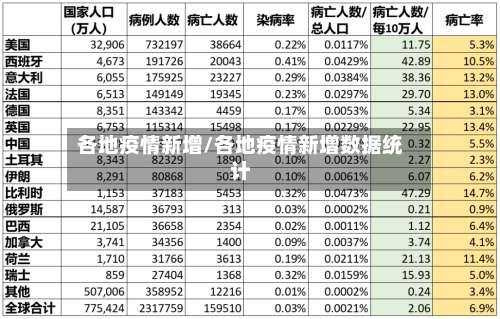 各地疫情新增/各地疫情新增数据统计