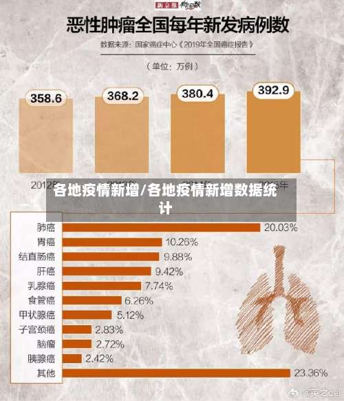各地疫情新增/各地疫情新增数据统计-第2张图片