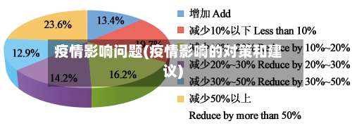 疫情影响问题(疫情影响的对策和建议)
