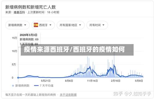 疫情来源西班牙/西班牙的疫情如何-第2张图片