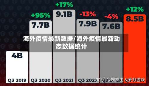 海外疫情最新数据/海外疫情最新动态数据统计-第2张图片