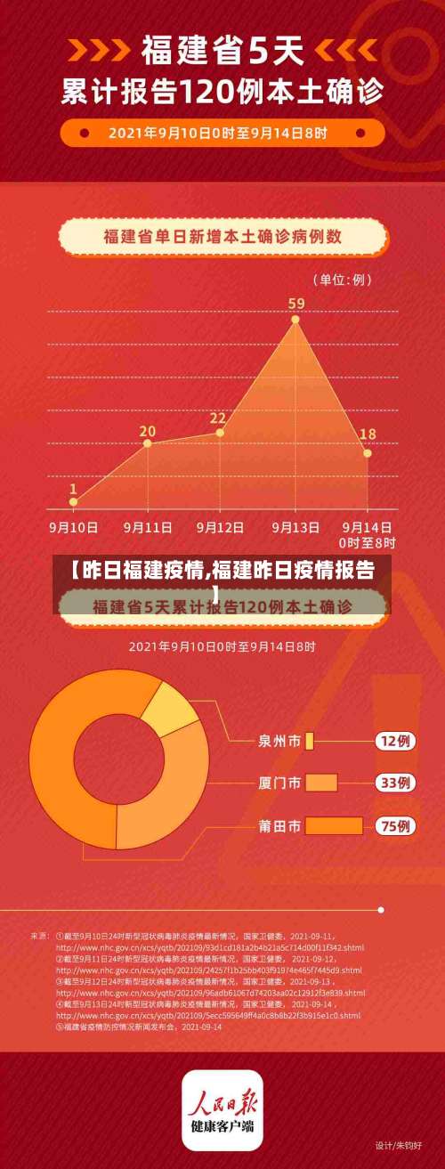 【昨日福建疫情,福建昨日疫情报告】-第3张图片