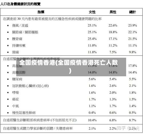 全国疫情香港(全国疫情香港死亡人数)