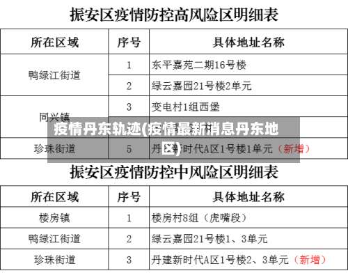 疫情丹东轨迹(疫情最新消息丹东地区)-第2张图片