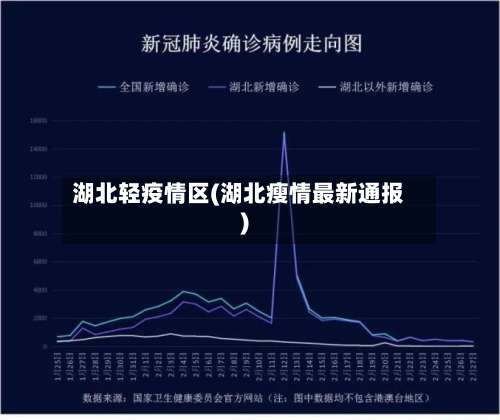 湖北轻疫情区(湖北瘦情最新通报)