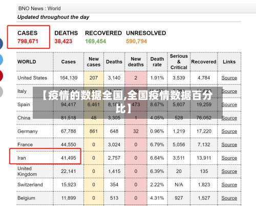 【疫情的数据全国,全国疫情数据百分比】