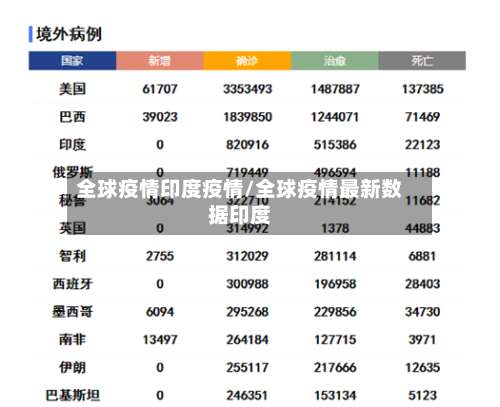全球疫情印度疫情/全球疫情最新数据印度