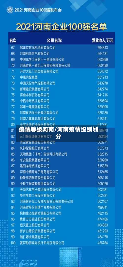 疫情等级河南/河南疫情级别划分-第2张图片