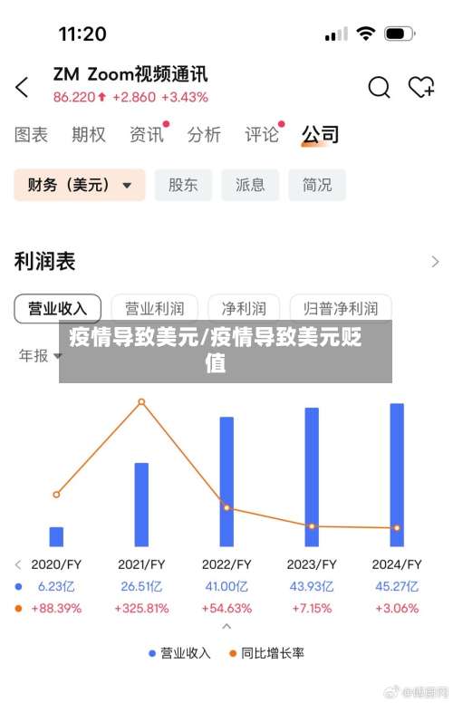 疫情导致美元/疫情导致美元贬值