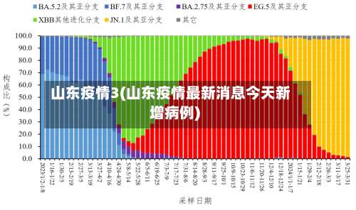 山东疫情3(山东疫情最新消息今天新增病例)