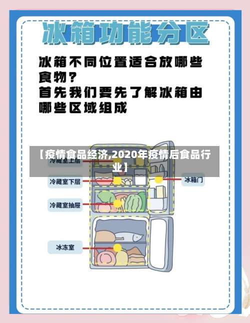 【疫情食品经济,2020年疫情后食品行业】-第2张图片