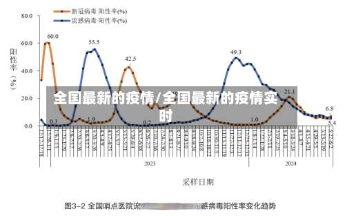 全国最新的疫情/全国最新的疫情实时
