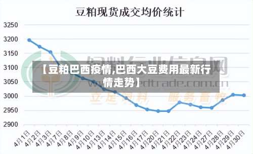 【豆粕巴西疫情,巴西大豆费用最新行情走势】-第2张图片