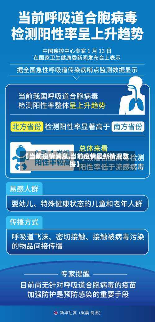【当前疫情消息,当前疫情最新情况数据】-第2张图片
