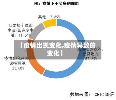 【疫情出现变化,疫情导致的变化】