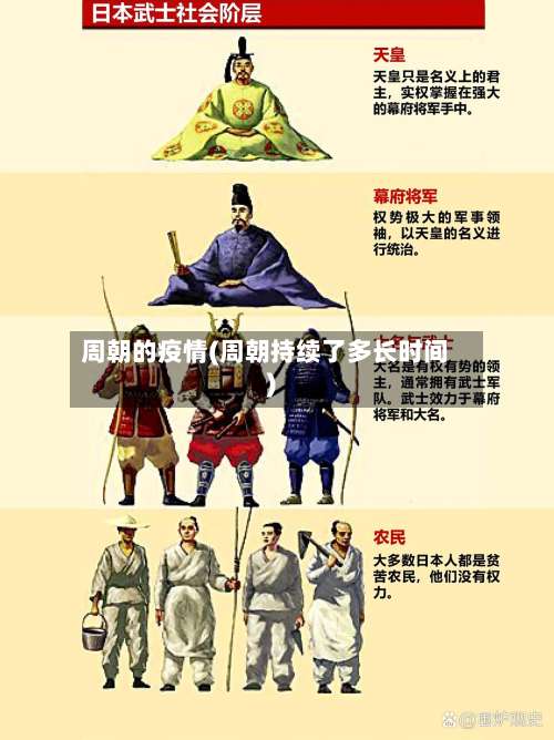 周朝的疫情(周朝持续了多长时间)