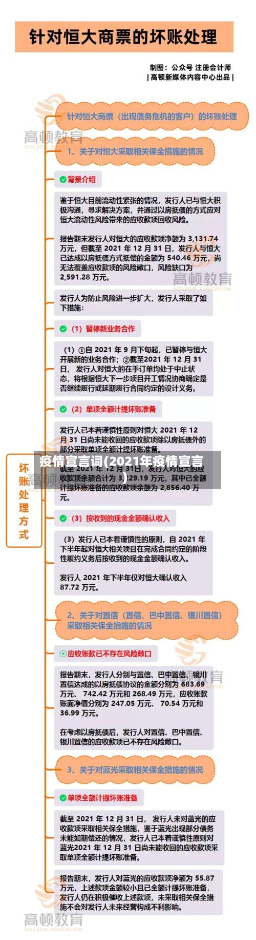 疫情宣言词(2021年疫情宣言)
