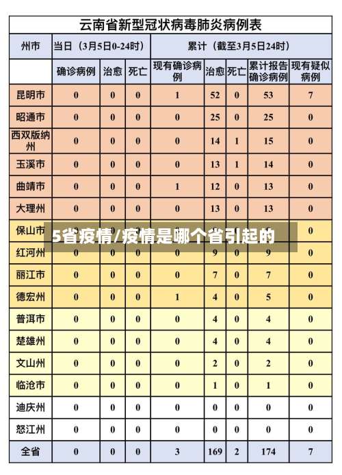 5省疫情/疫情是哪个省引起的