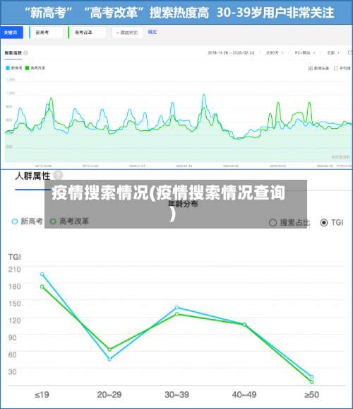 疫情搜索情况(疫情搜索情况查询)-第3张图片