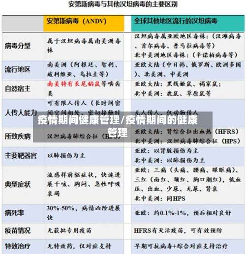 疫情期间健康管理/疫情期间的健康管理