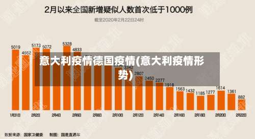 意大利疫情德国疫情(意大利疫情形势)