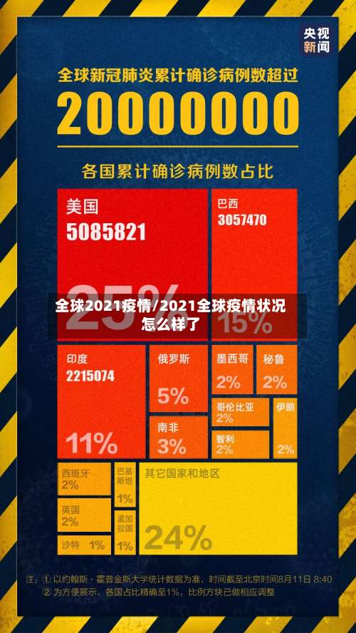全球2021疫情/2021全球疫情状况怎么样了-第3张图片