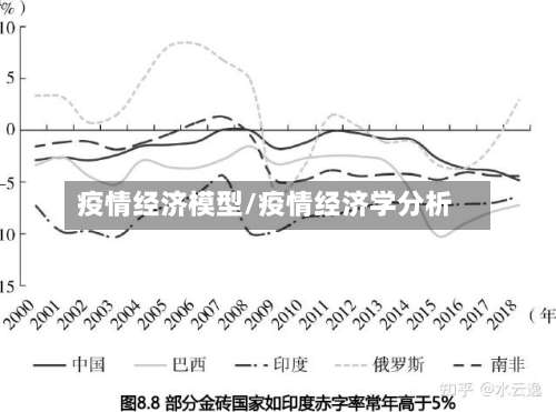 疫情经济模型/疫情经济学分析-第2张图片