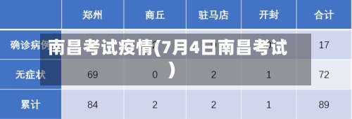 南昌考试疫情(7月4日南昌考试)
