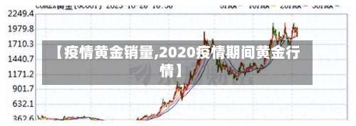【疫情黄金销量,2020疫情期间黄金行情】