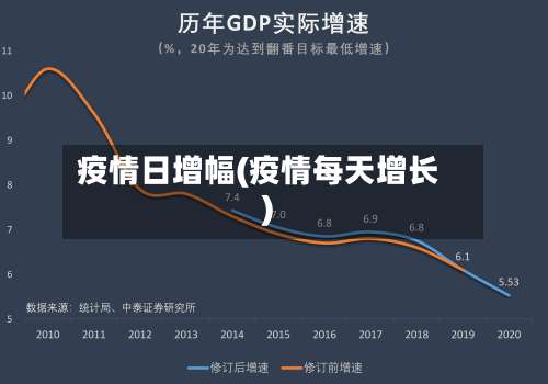 疫情日增幅(疫情每天增长)-第3张图片