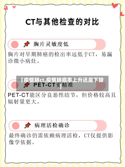 【疫情肺ct,疫情肺癌率上升还是下降】-第2张图片