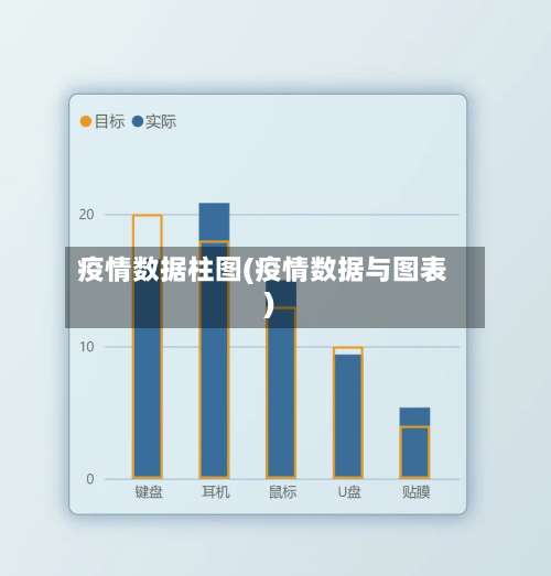 疫情数据柱图(疫情数据与图表)