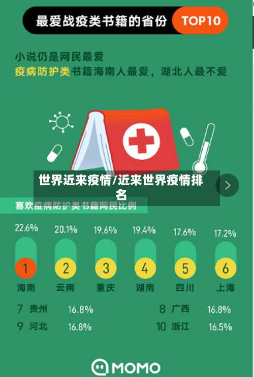世界近来疫情/近来世界疫情排名