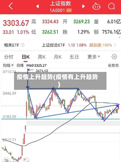 疫情上升趋势(疫情有上升趋势)
