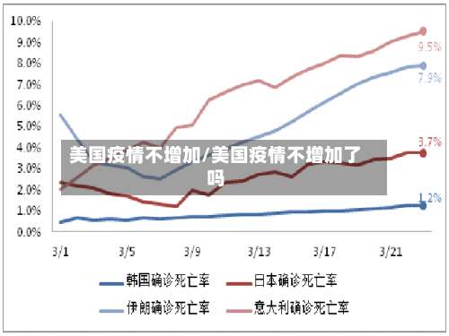 美国疫情不增加/美国疫情不增加了吗