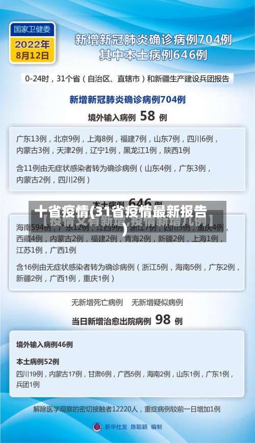 十省疫情(31省疫情最新报告)-第2张图片